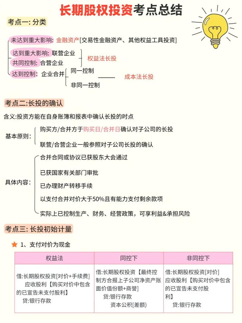 企业长期股权投资包括