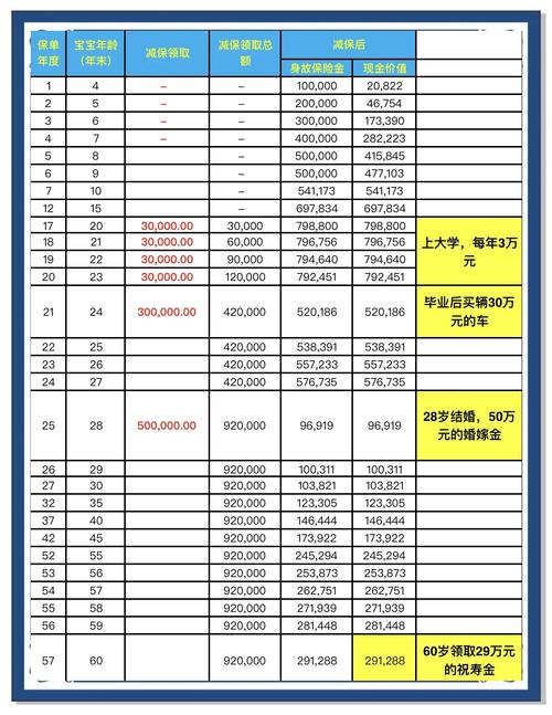 本息保障投资理财计划