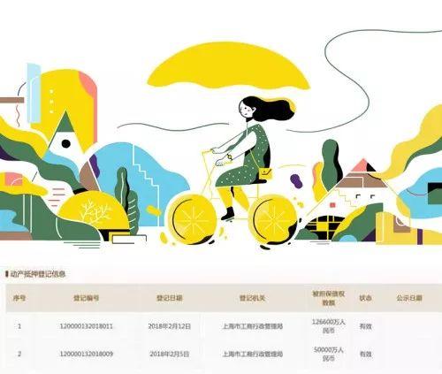 ofo 阿里巴巴投资