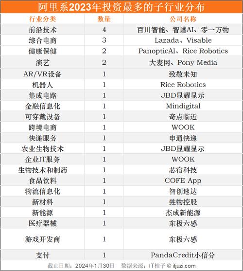 ofo 阿里巴巴投资