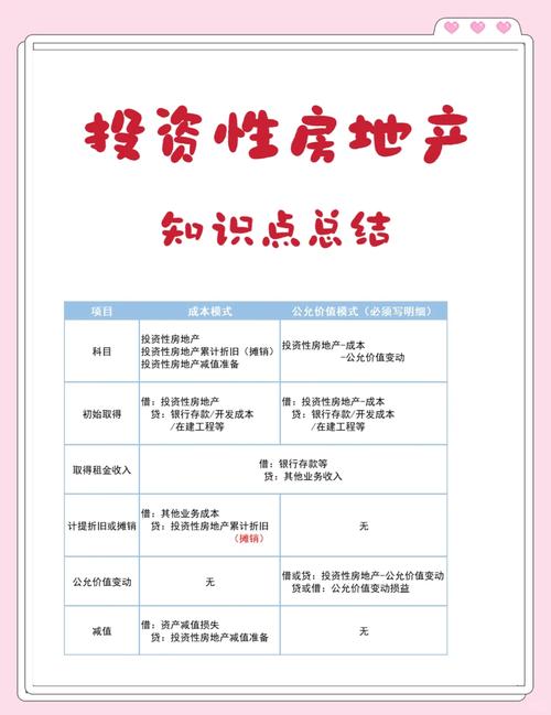 投资需要具备哪些条件