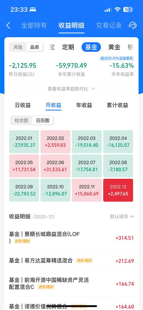 证券投资基金分配收入