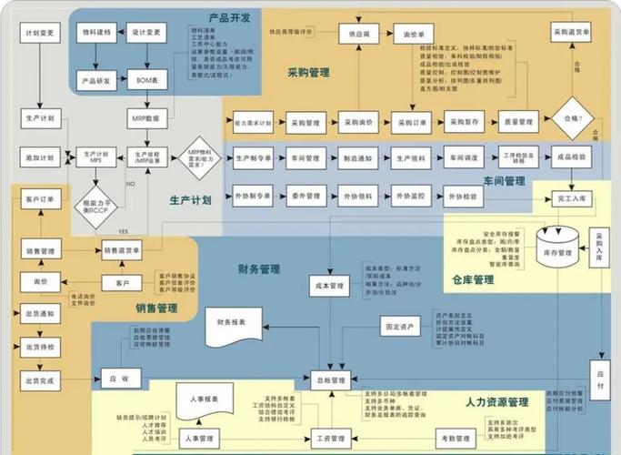 什么是供应链和供应链管理