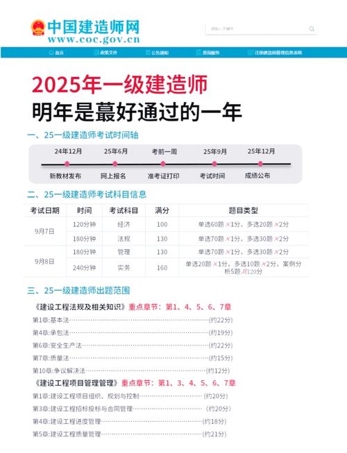 工商企业管理可以考一建吗