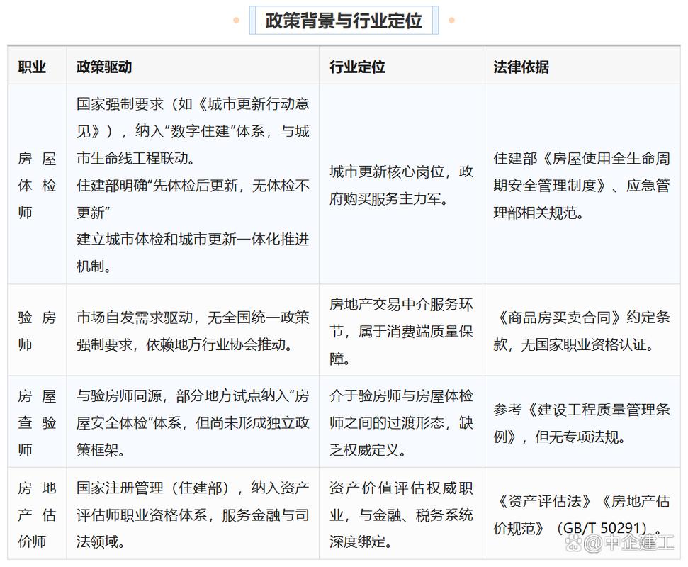 房地产估价师注册管理办法