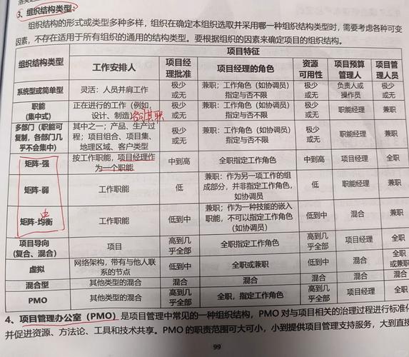 系统集成项目管理工程师吧