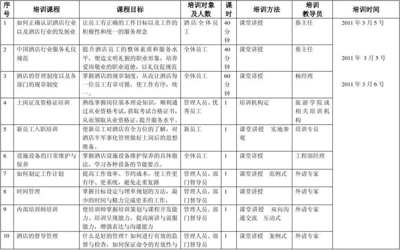 培训计划南北培训网