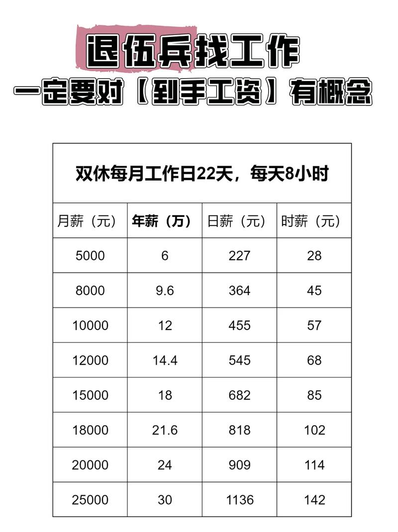 专科物流管理工资一般多少