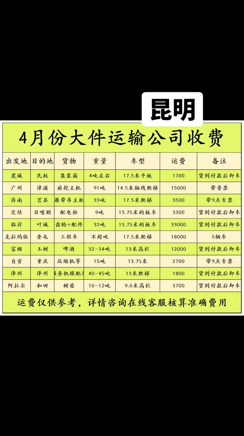 专科物流管理工资一般多少