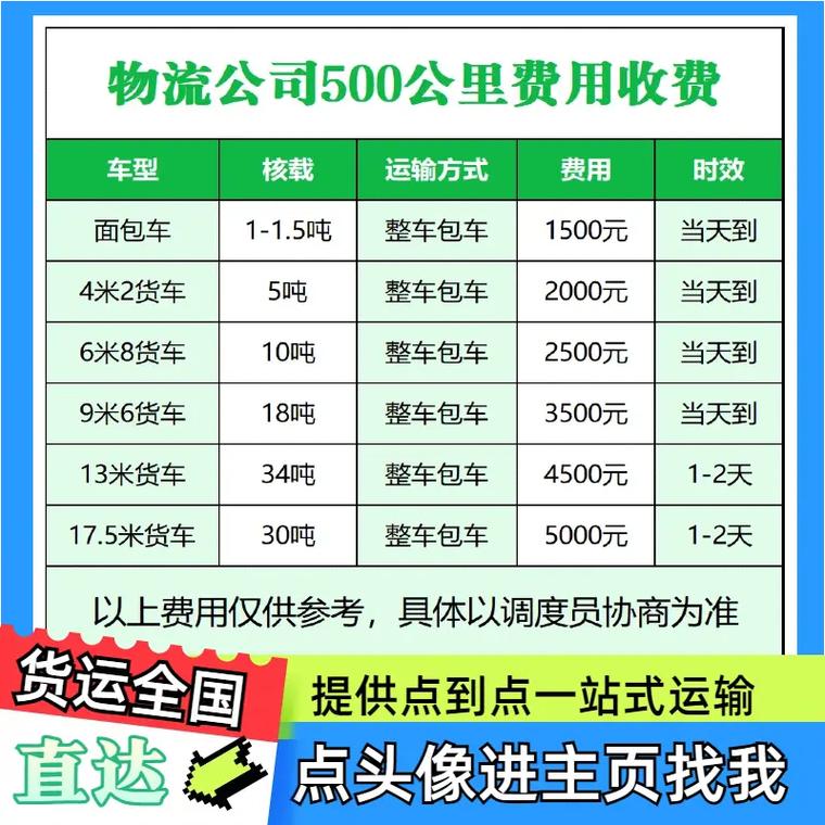 专科物流管理工资一般多少