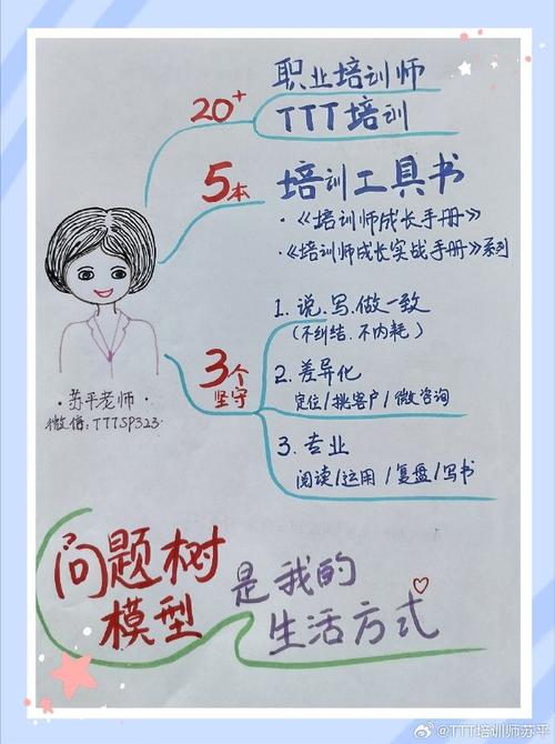 培训师技巧培训大纲