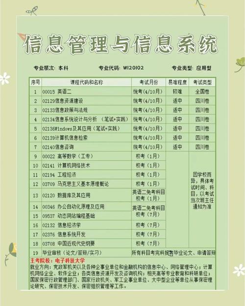 信息管理和信息系统学什么