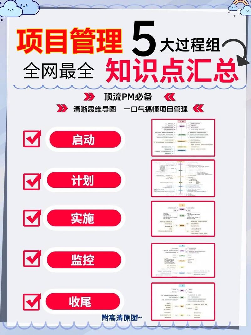 完善汽车投资项目管理