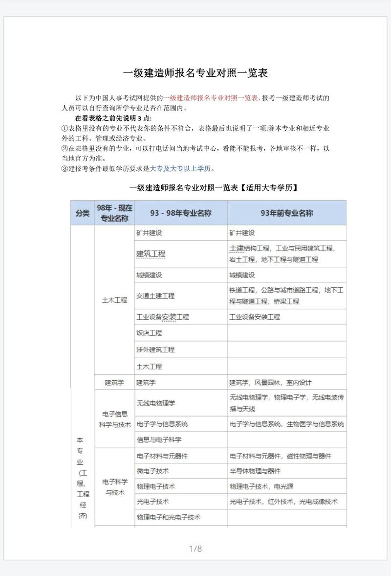 工商管理专业可以考一建吗