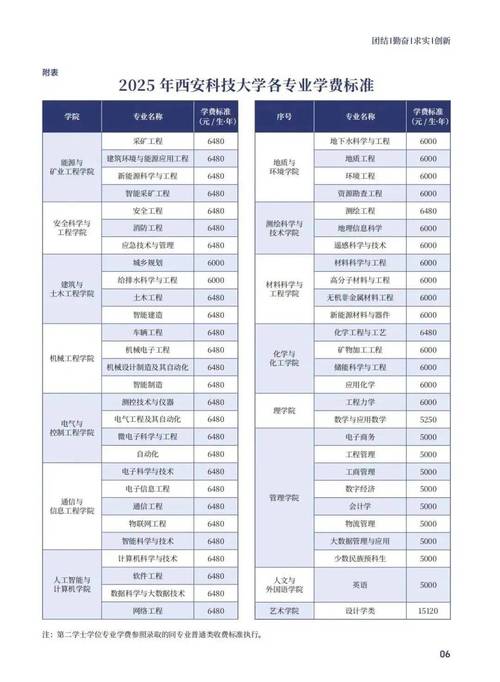 2025光华管理学院学费