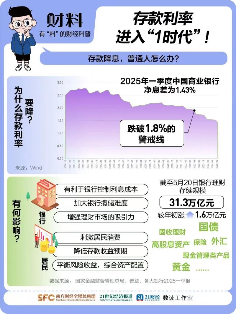本息保障投资理财风险