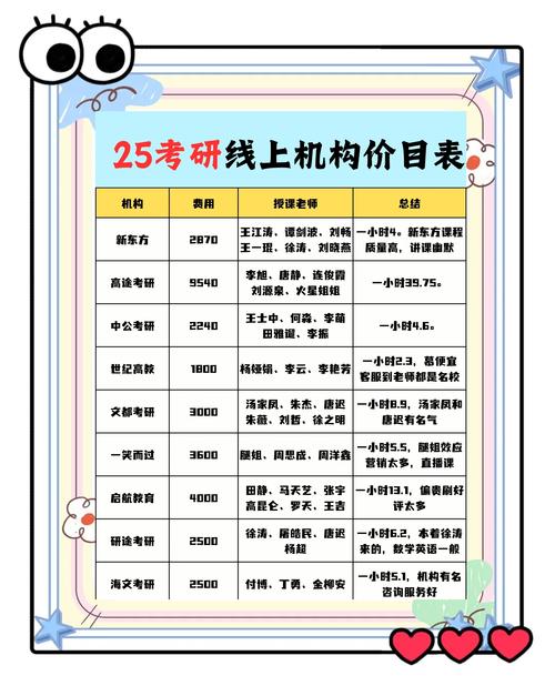 培训讲师培训班价格