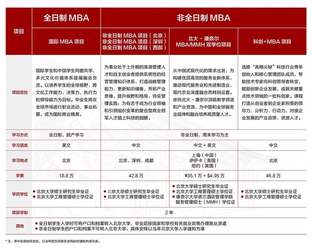 光华管理学院2025录取