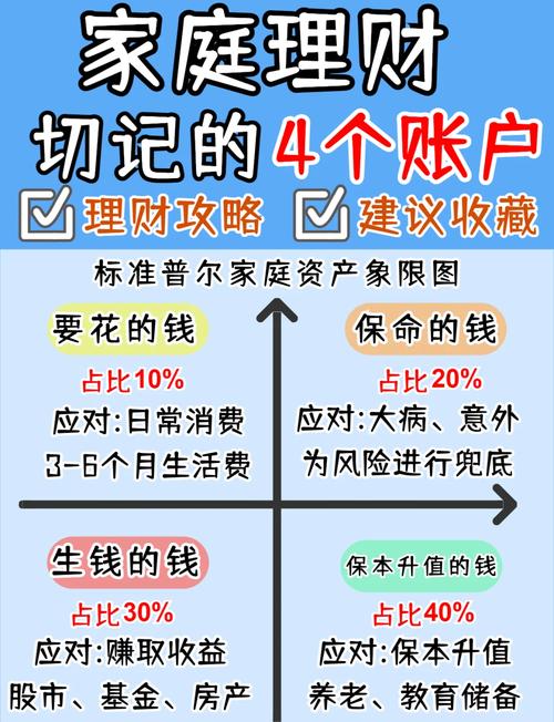 本息保障投资理财方案