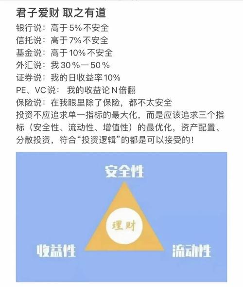 固定收益理财投资风险