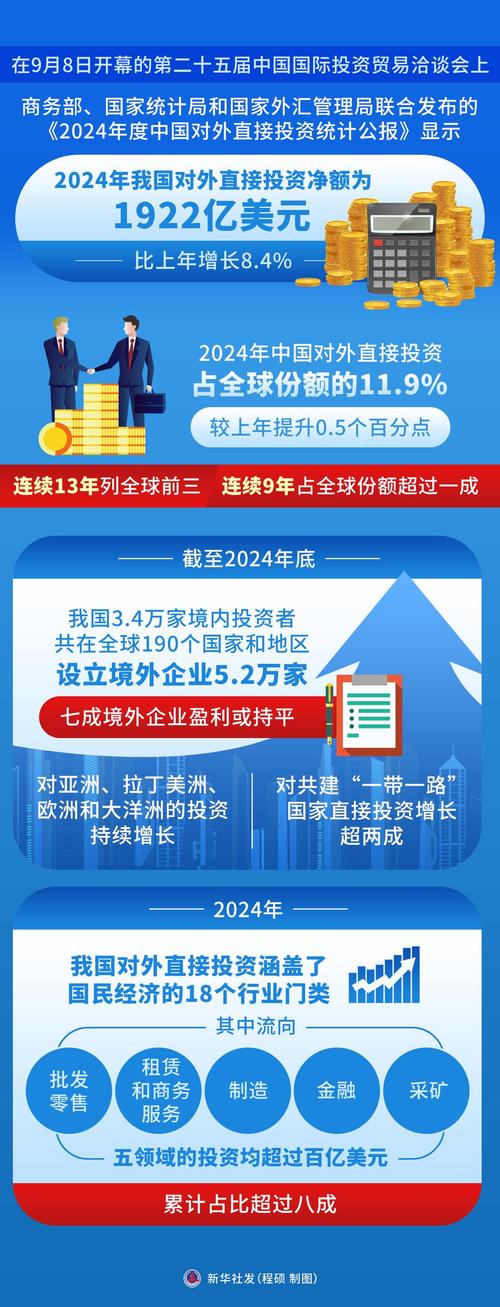 国际直接投资2025