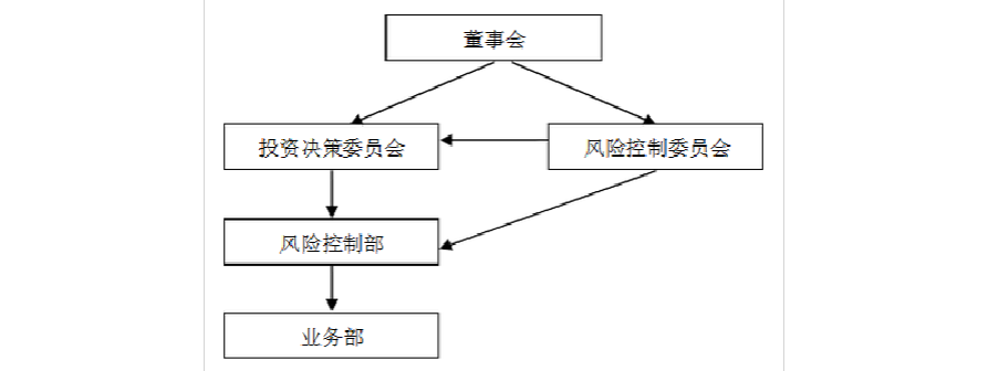 吉人股权投资基金管理