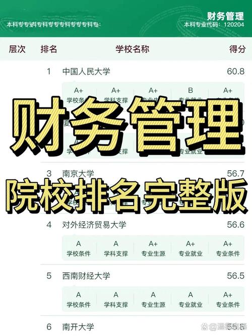 西北政法大学财务管理专业