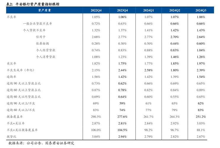 担保公司对外投资比例