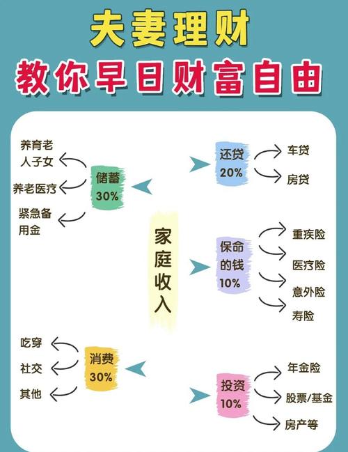 本息保障理财投资规划
