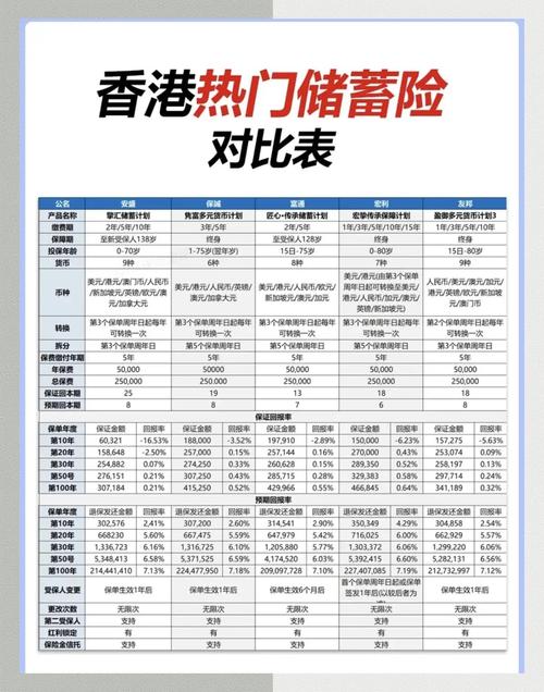 本息保障投资理财对比