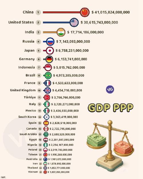 2025全球直接投资