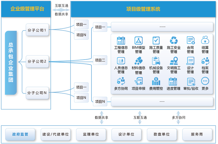 工程造价咨询企业管理系统