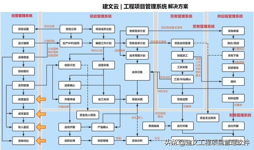 工程造价咨询企业管理系统