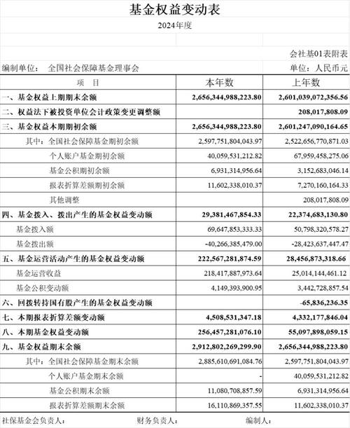 全国社保基金投资管理