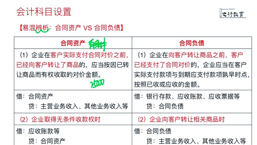 股权投资损失账务处理