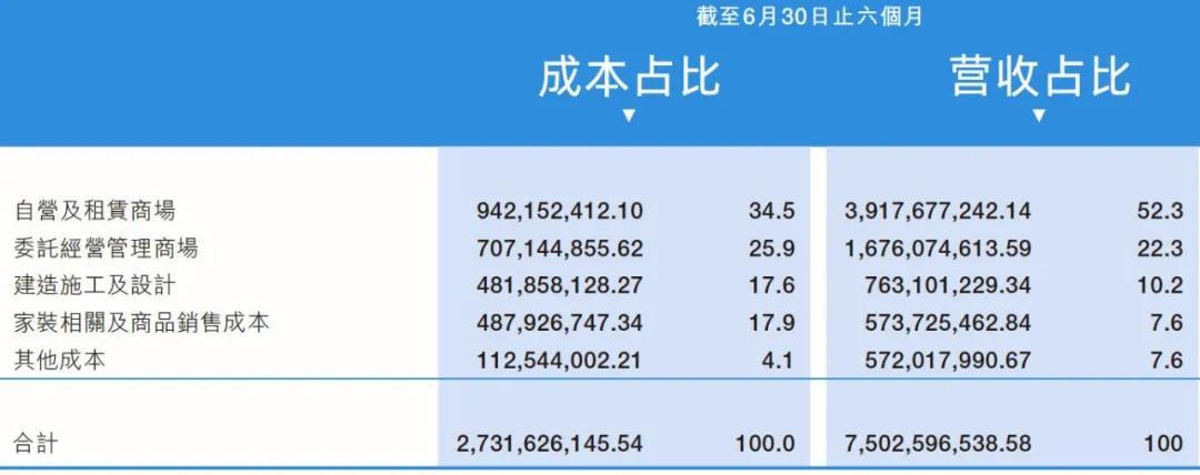 红星美凯龙楼层管理员工资