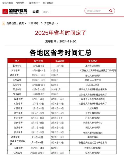 管理类联考什么时候出成绩