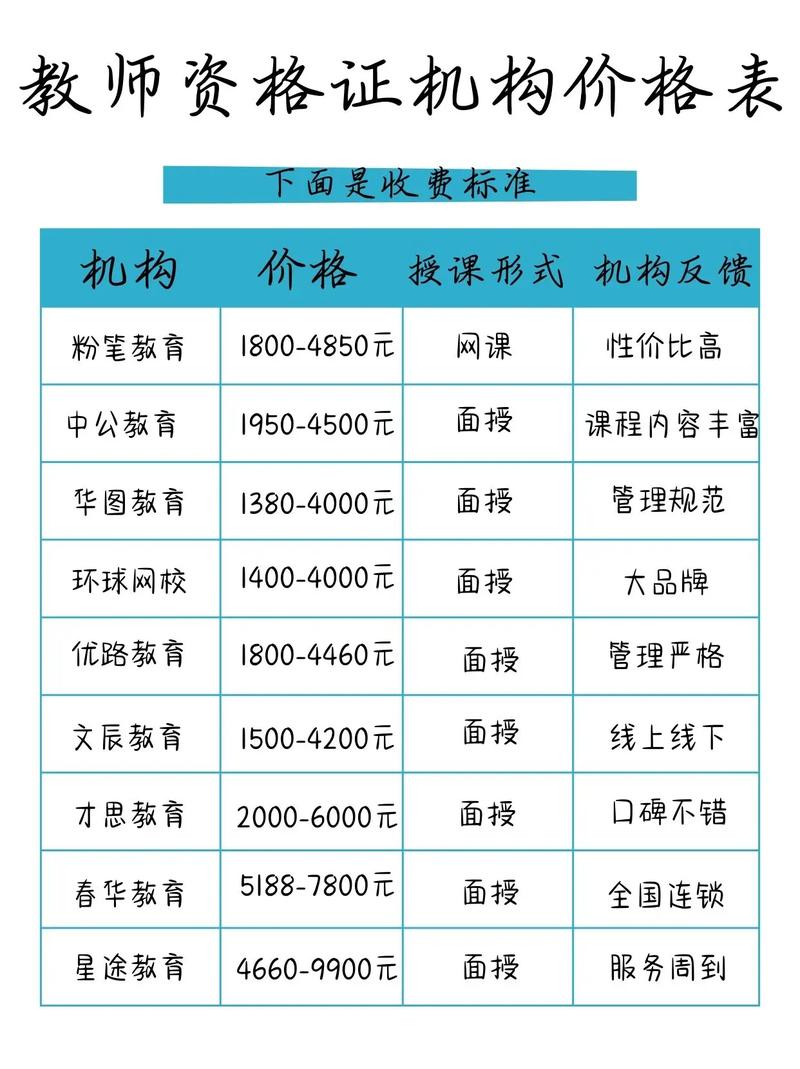 深圳培训师培训价格