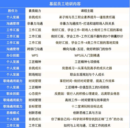 职业培训类培训课程