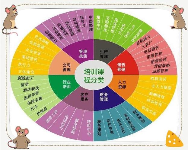 职业培训类培训课程