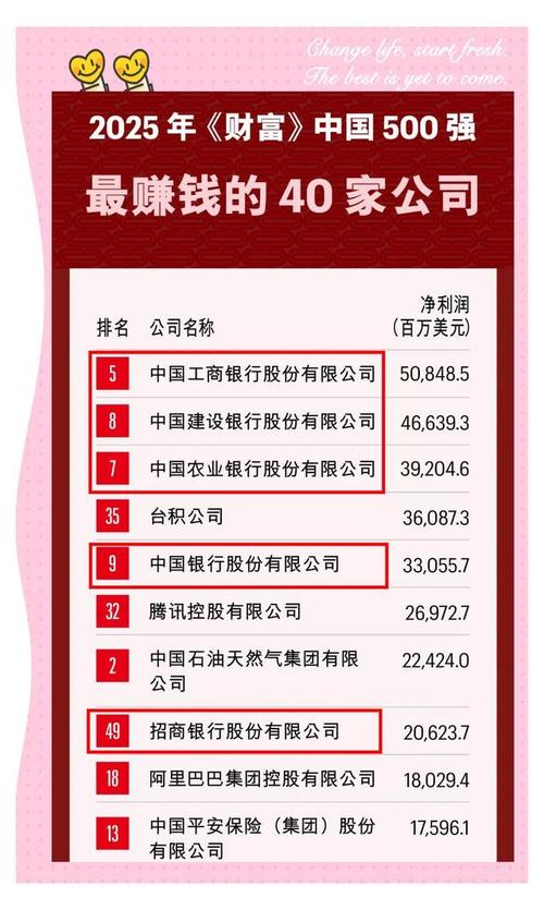 大额投资理财公司排名