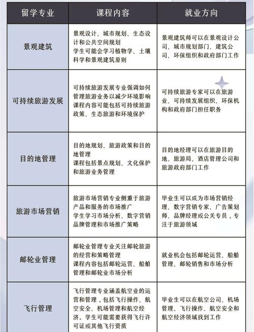 旅游管理专业专科学校排名