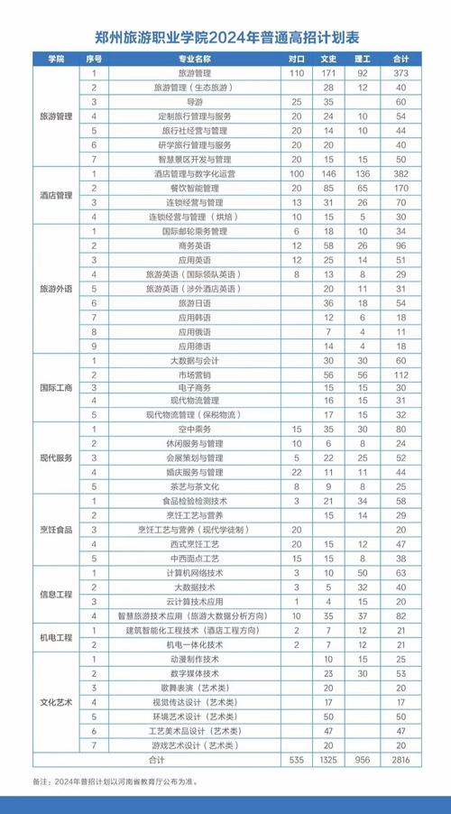 旅游管理专业专科学校排名