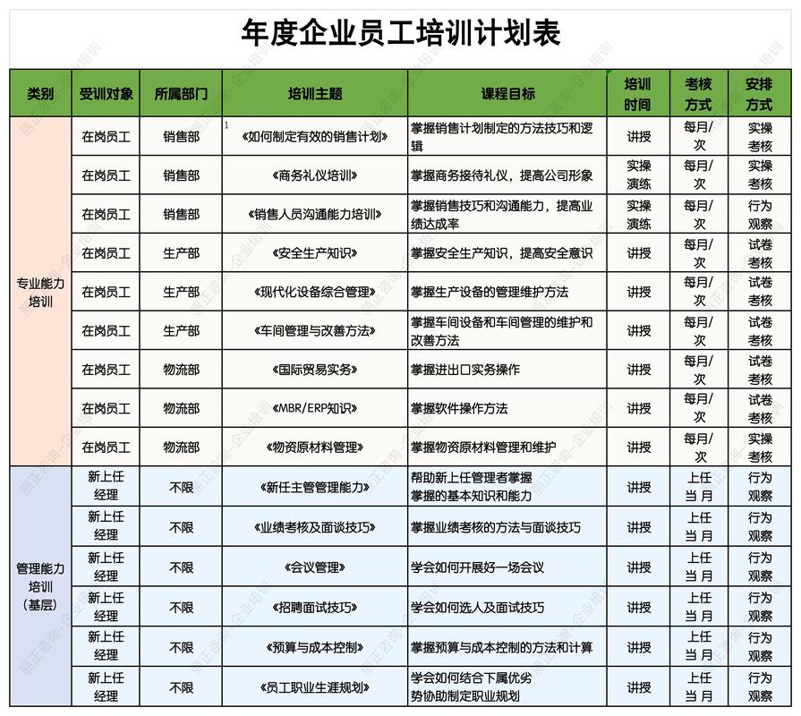 销售培训师培训安排