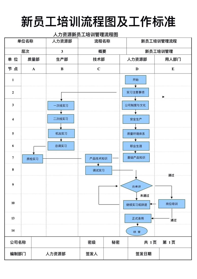 培训中心的培训流程