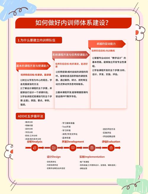 内部培训师培训措施