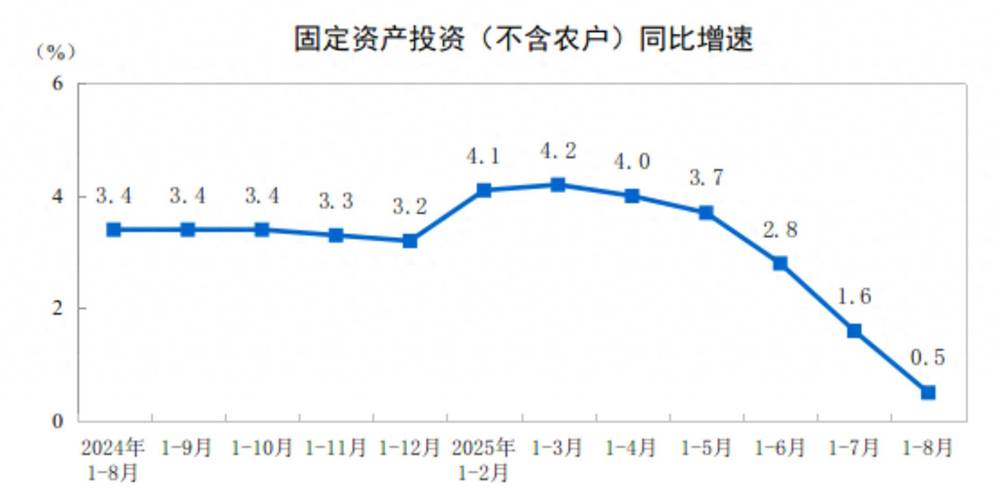 2025上半年 投资