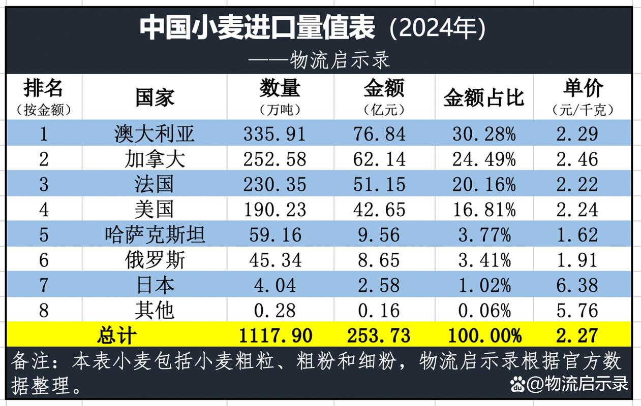 中俄投资合作规划纲要