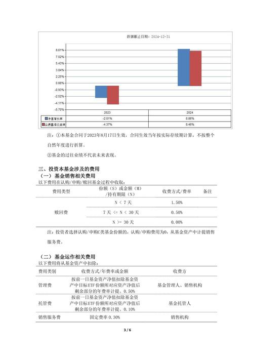 基金投资策略分析报告