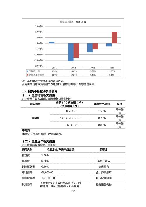 基金投资策略分析报告
